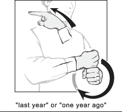 Sign Language: 'Last Year' or 'One Year Ago'
