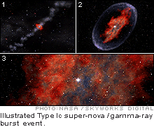 Sequence of Supernova