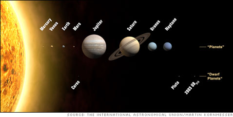 Solar System (2006)
