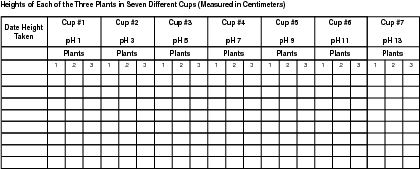 Use this chart to record the height, in centimeters, of each plant in each of the seven cups.