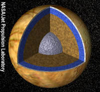 Cutaway view of Europa's suspected internal structure