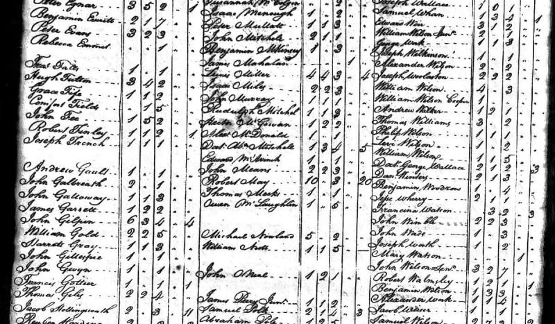 The first U.S. census was completed, showing a population of 3,929,214 people.