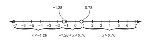 Critical numbers break the number line