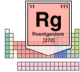 Spotlight on: The Periodic Table of the Elements