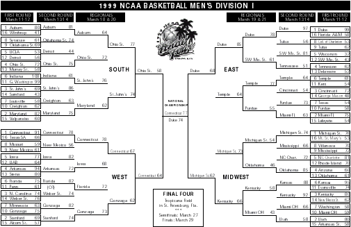 College Hoops NCAA Division I Bracket 1999