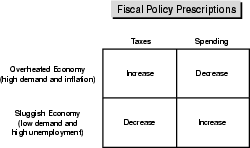 Figure 13.2