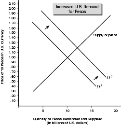 Figure 18.1