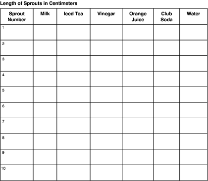 Use this chart to record the length of each sprout, in centimeters.