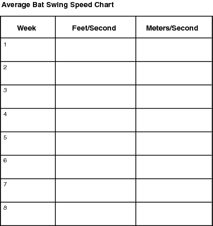 Use this chart, or a similar chart, to record your average bat speed.