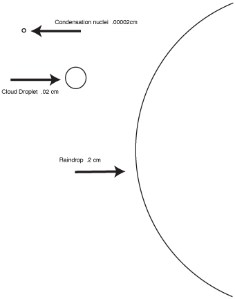 Spectrum of atmospheric elements.