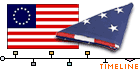 United States Flags Timeline