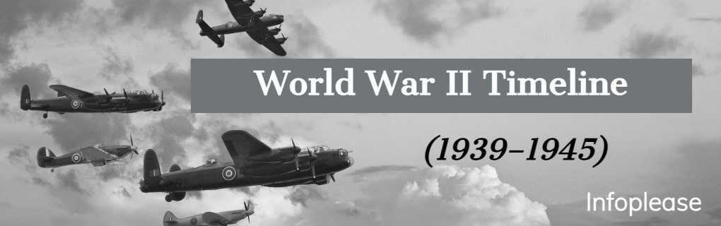 World War II Battles: Timeline