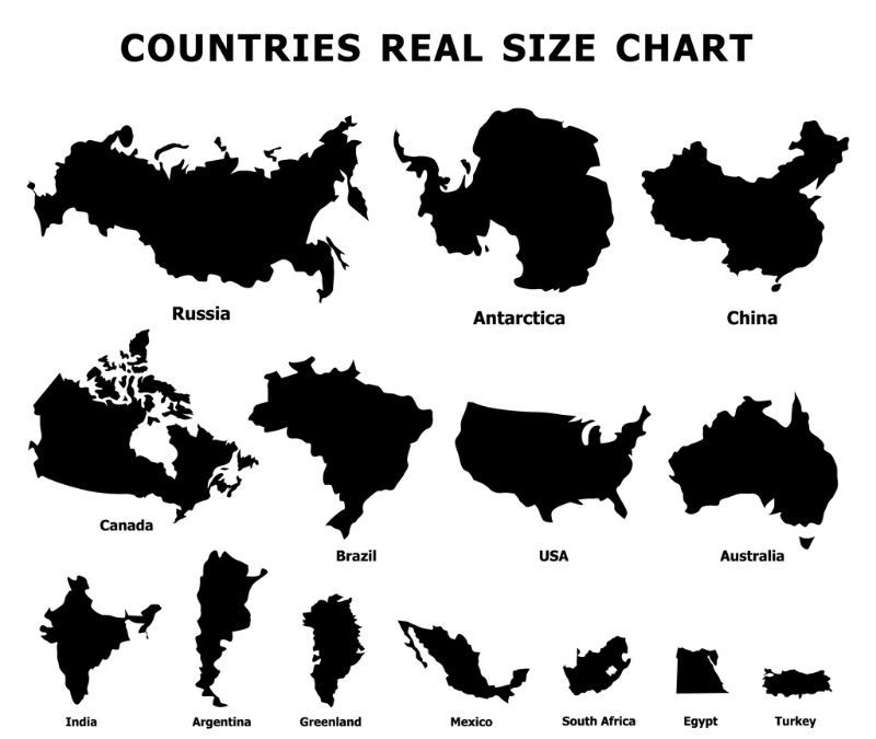 Which is the 7th biggest country in the world?